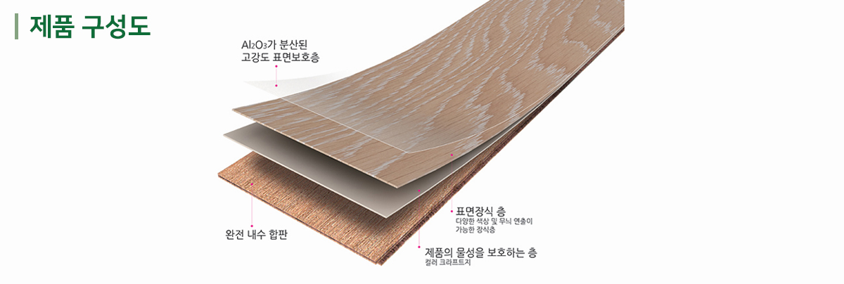 제품 구성도 및 규격